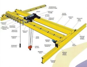 EOT Cranes Spare Parts